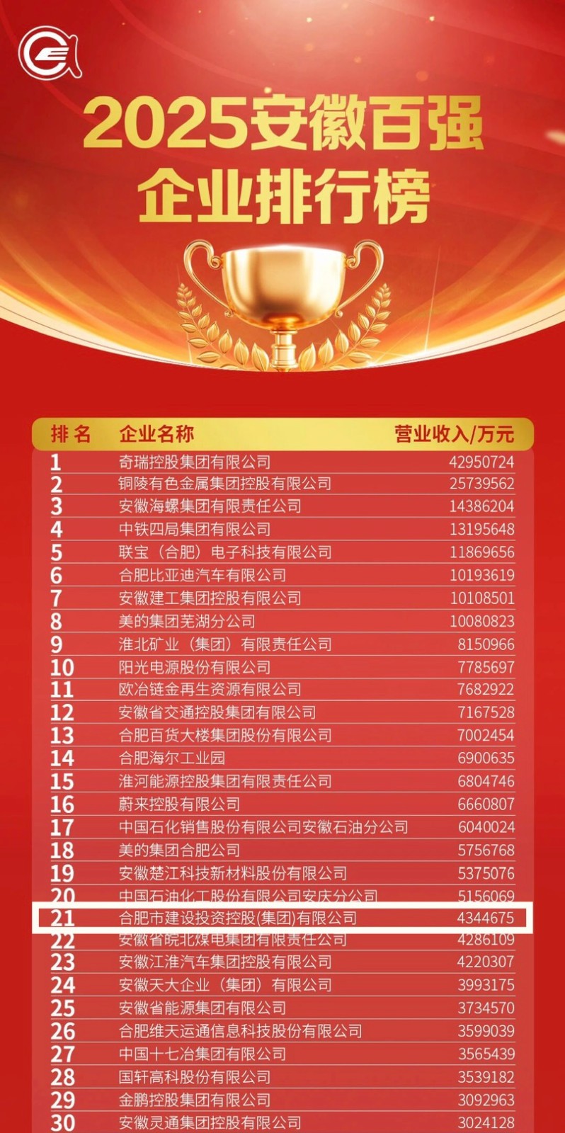 1763967054950 1.2025安徽百强企业